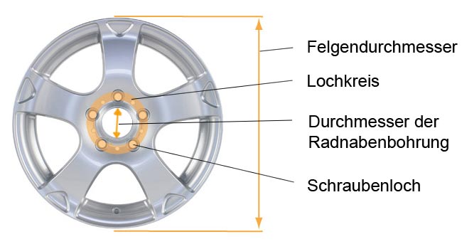 felgengroesse